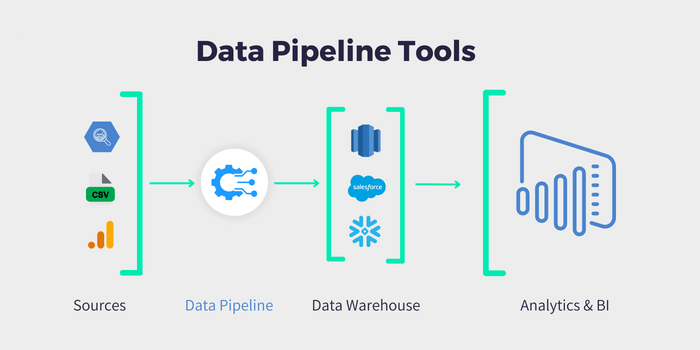 What Tools Are Used for Loadcatvtonpipeline Implementation