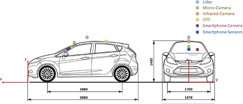 Key Features and Specifications of the Vehicle